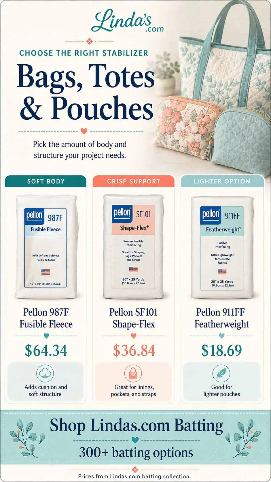 Choose the Right Batting: Bags, Totes and Pouches – Morning with Corey tip graphic: batting as the structure of a bag, not just padding