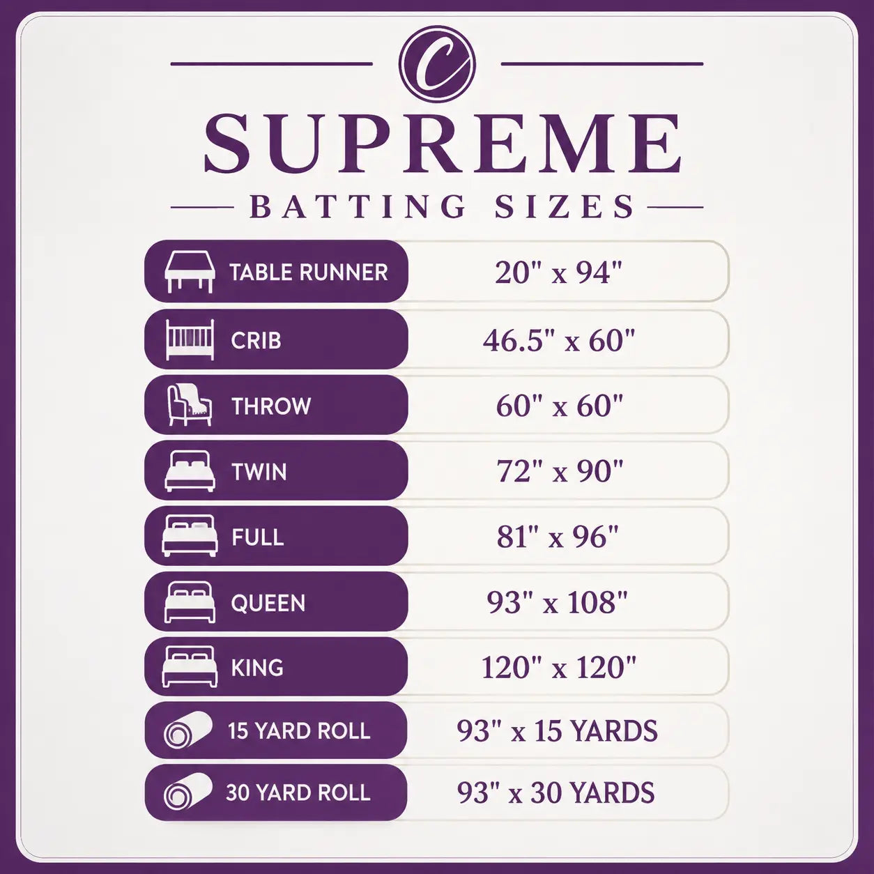 Choice Supreme Batting - 80/20 Cotton/Poly Blend - 15 Yard Roll (93" x 15yds) The Fabric Company