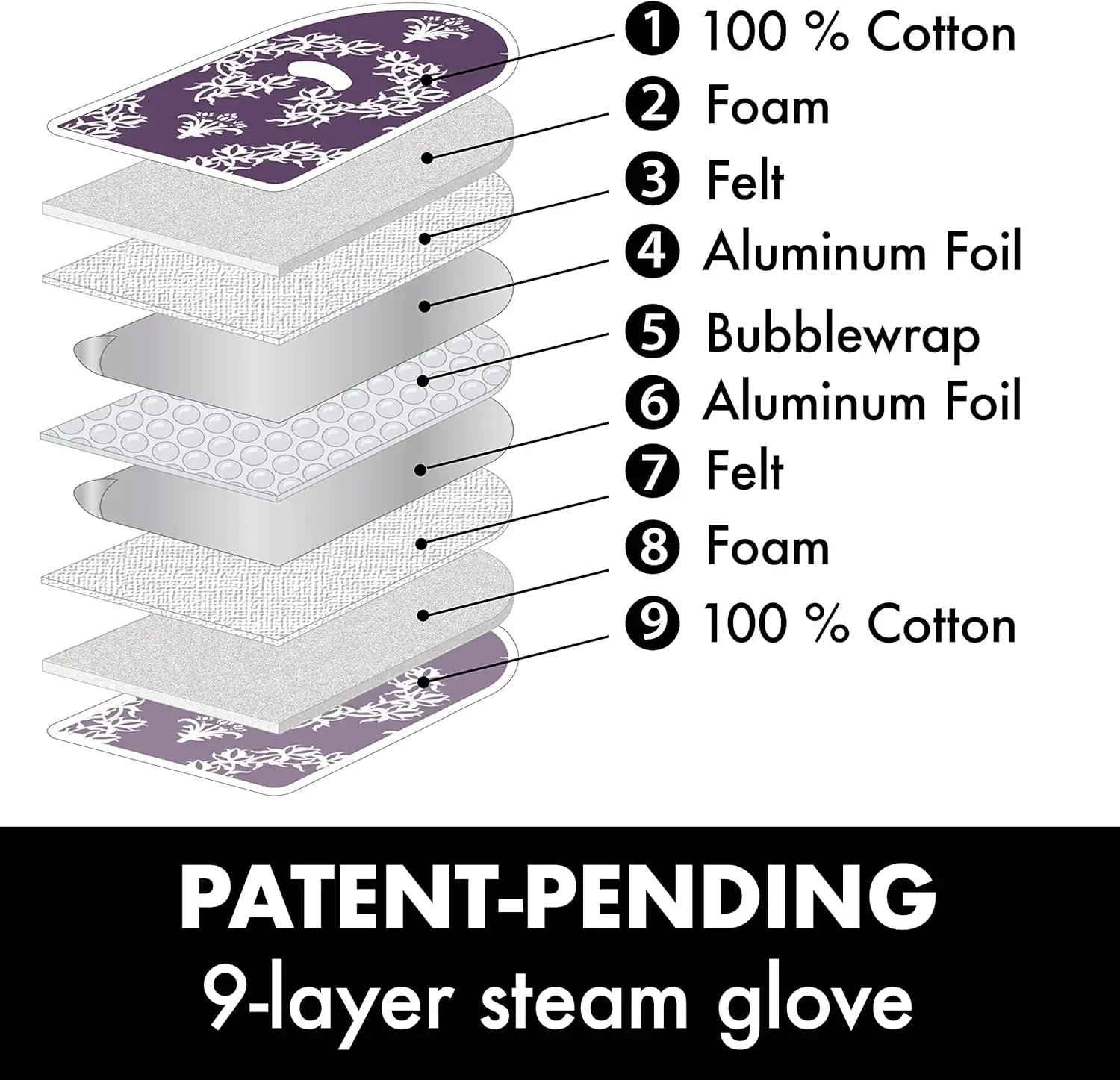 Jaipur Purple Ironing Mat and Glove Bundle - Linda's Electric Quilters