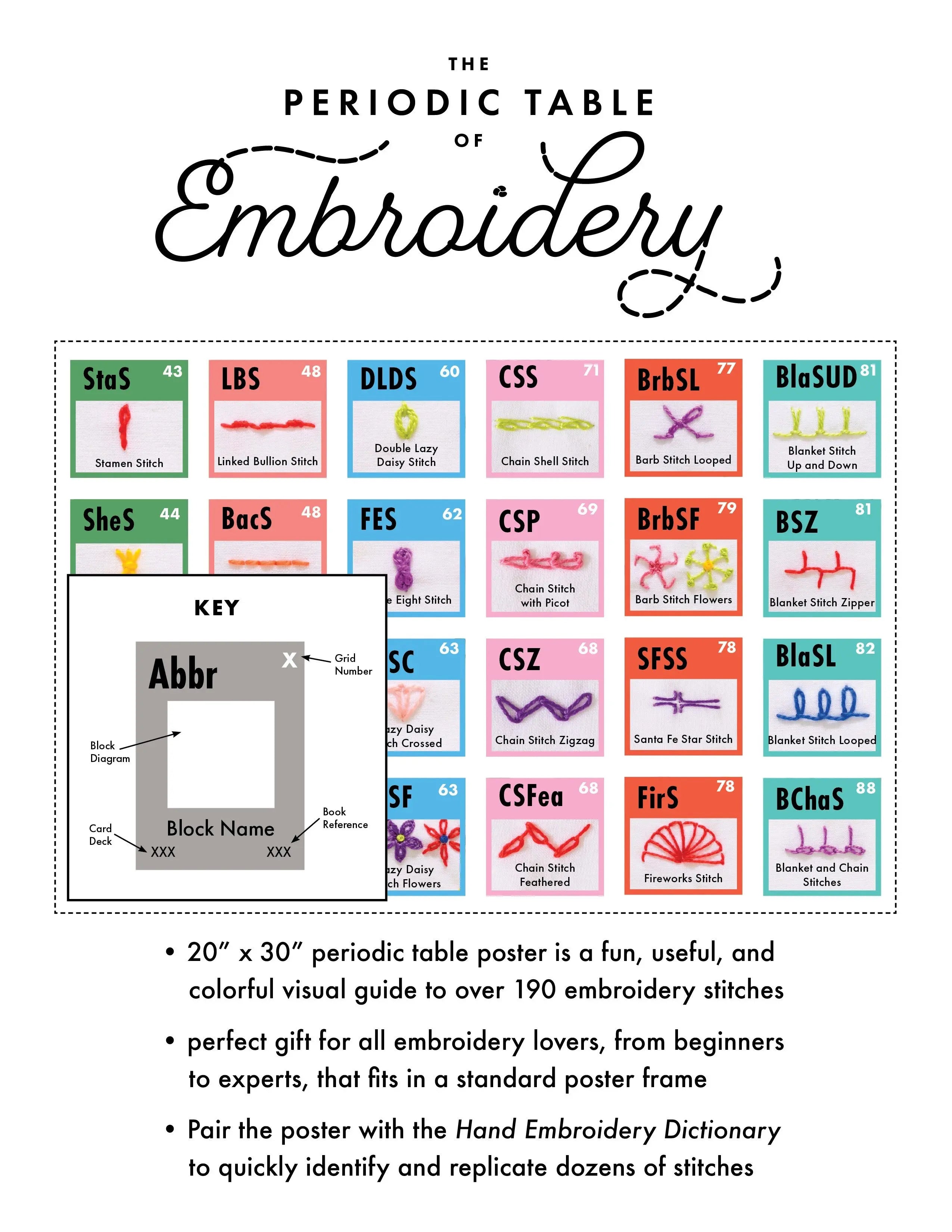 Periodic Table of Embroidery Stitches Poster - Linda's Electric Quilters