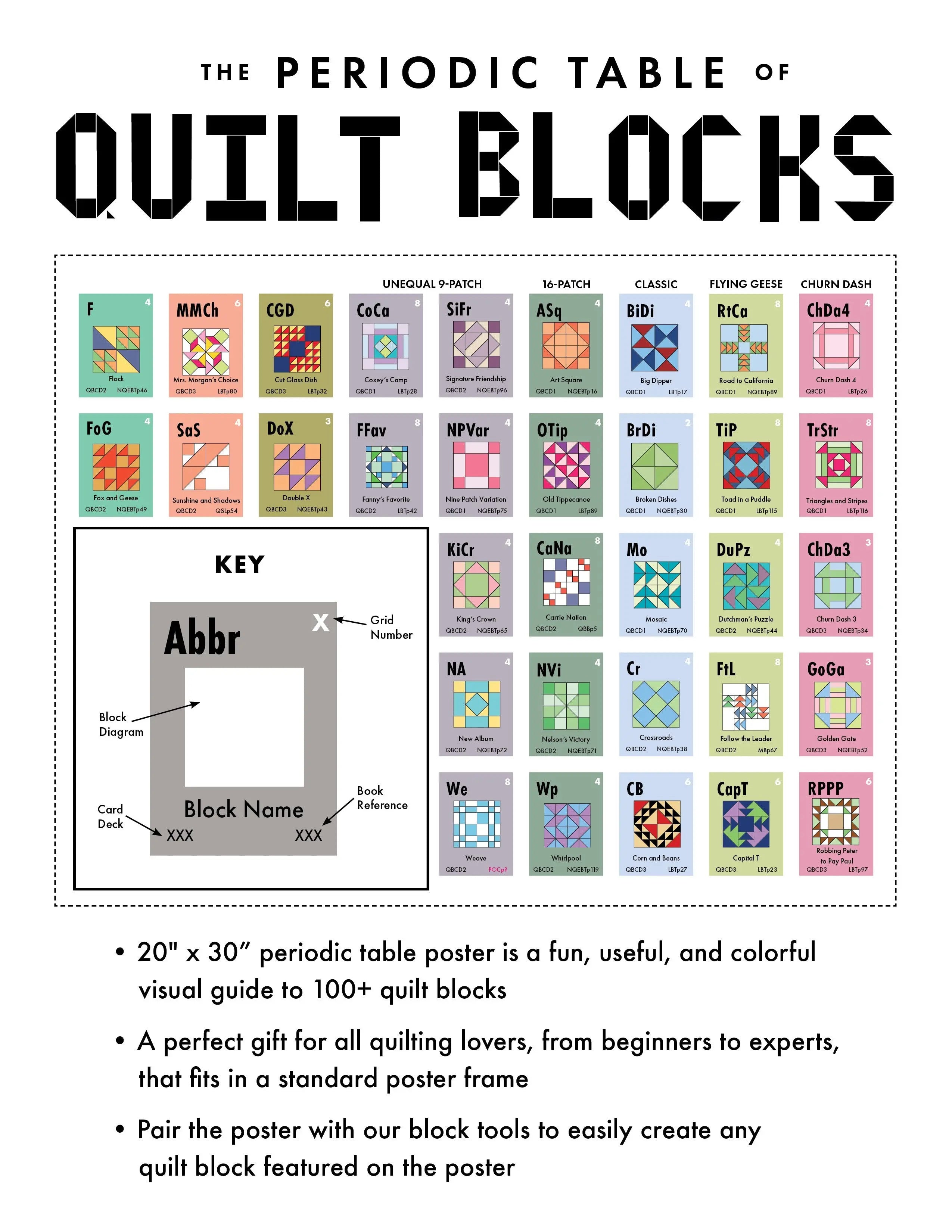 Periodic Table of Quilt Blocks Poster - Linda's Electric Quilters