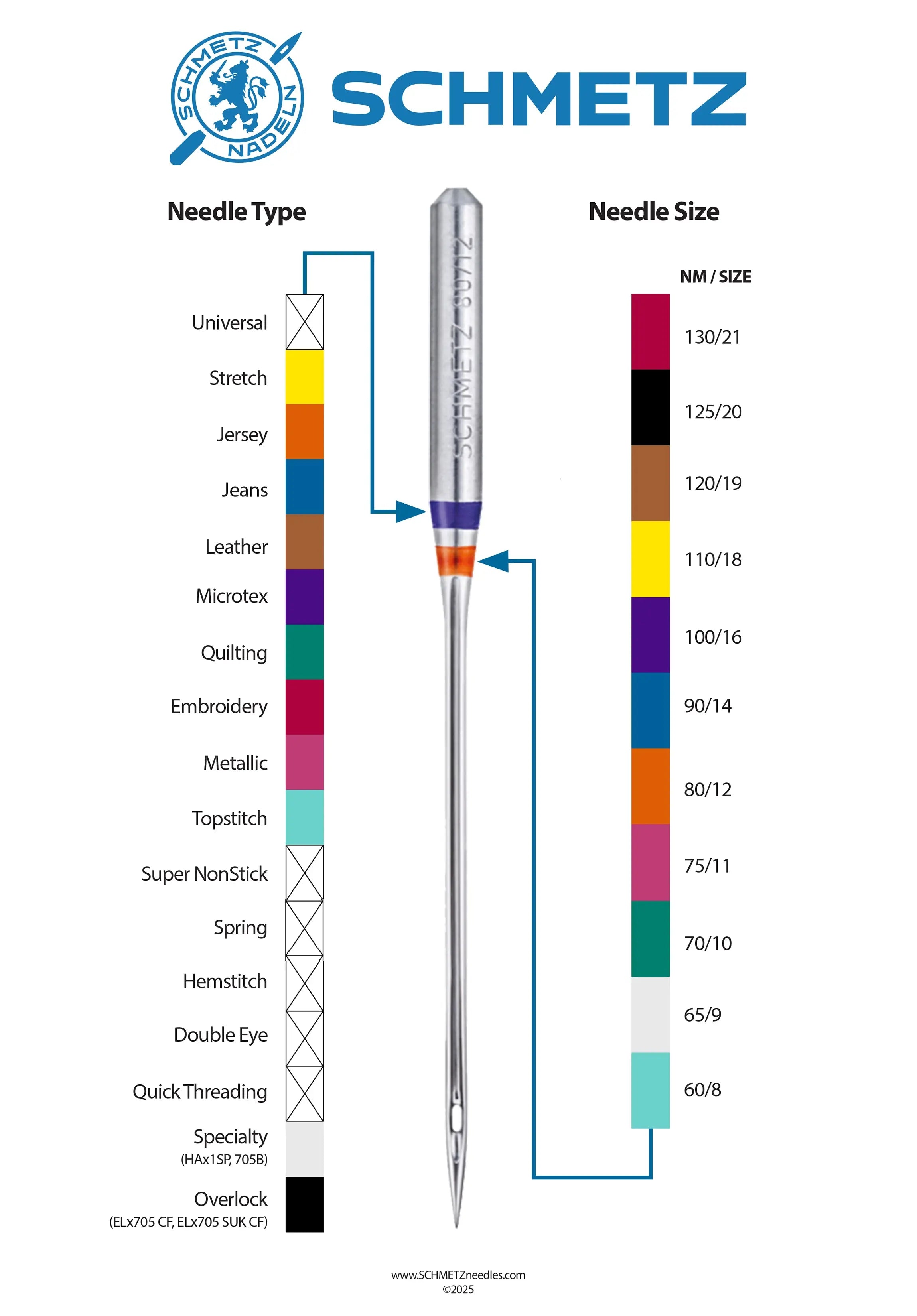 Sewing Machine Needle Color Code Chart - PDF Download