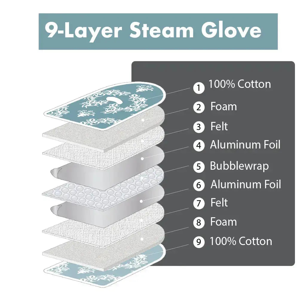 Jaipur Blue Ironing Mat and Glove Bundle - Linda's Electric Quilters