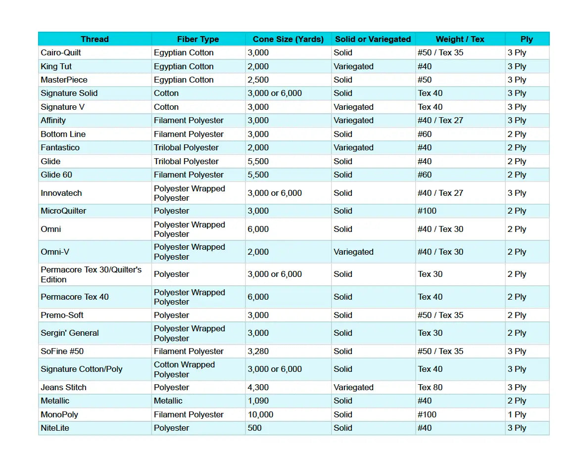 Thread Information Chart PDF Free Download - Linda's Electric Quilters