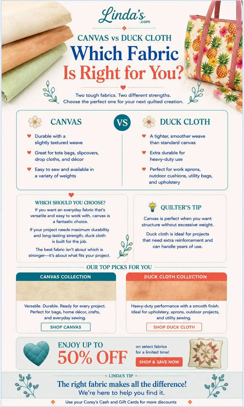 The Heavyweight Fabric Showdown: Canvas vs. Duck Cloth – Morning with Corey
