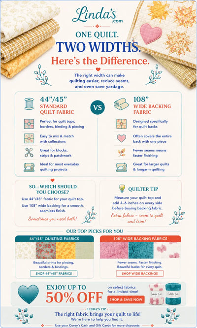 45" vs. 108" Wide Fabrics