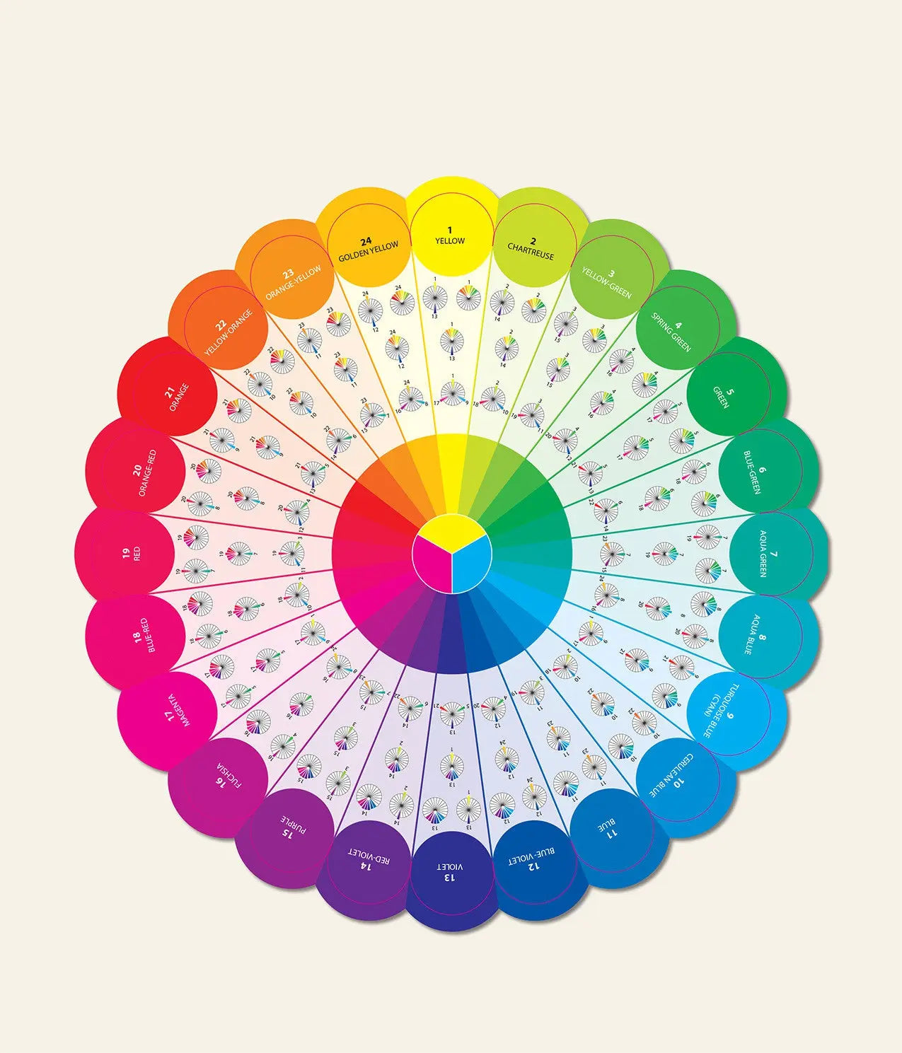 Essential Color Wheel Companion - Linda's Electric Quilters