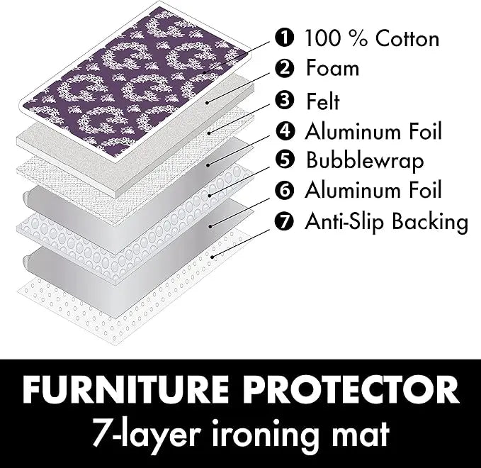 Jaipur Purple Ironing Mat and Glove Bundle - Linda's Electric Quilters