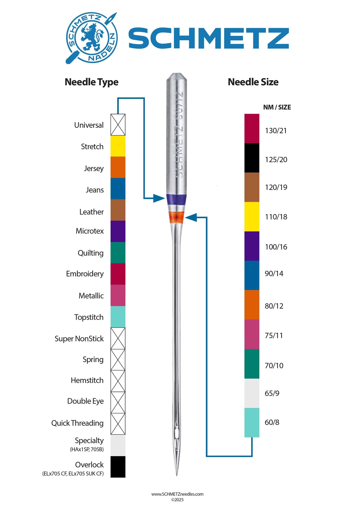 Sewing Machine Needle Color Code Chart - PDF Download