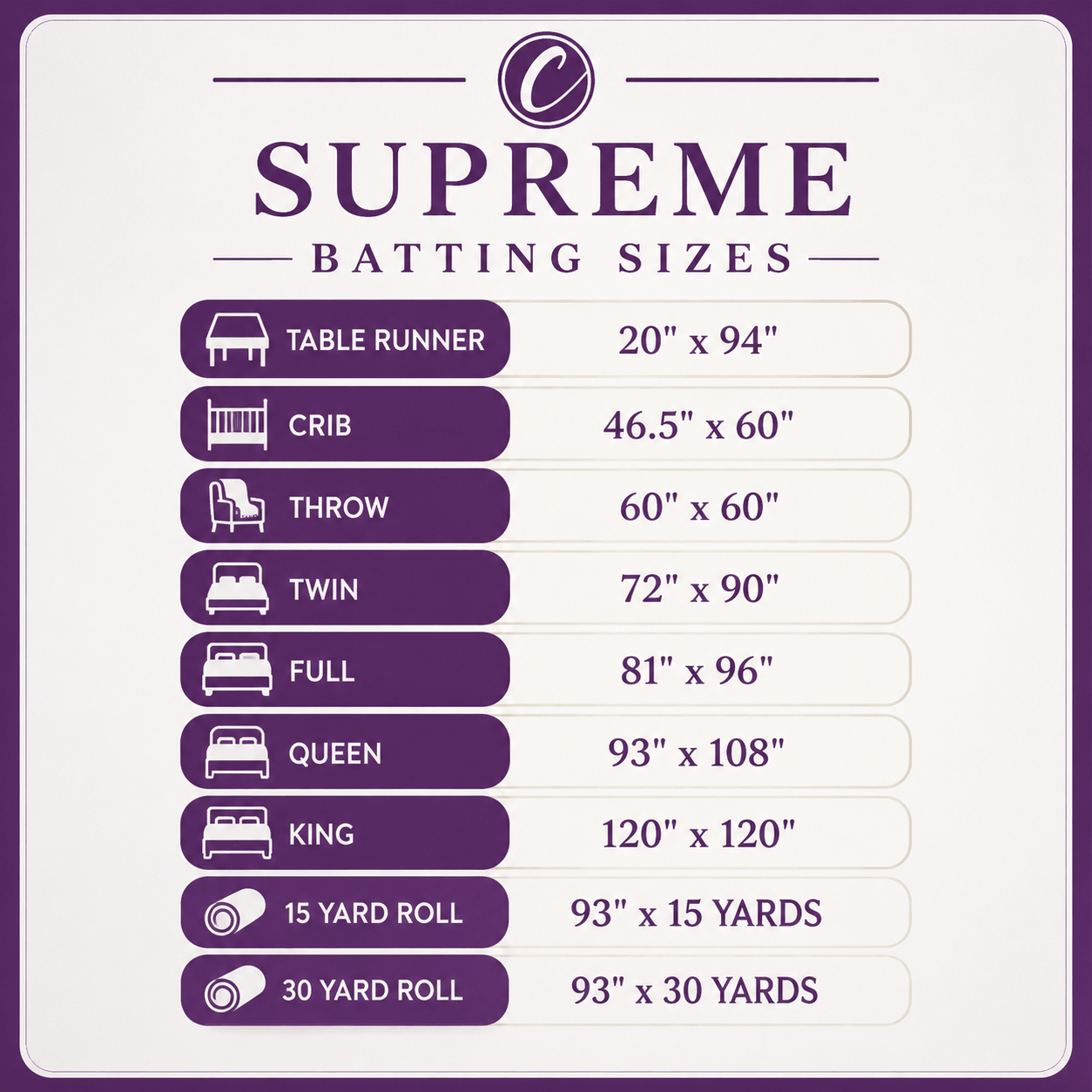 Choice Supreme Batting - 80/20 Cotton/Poly Blend - Crib (46.5" x 60")
